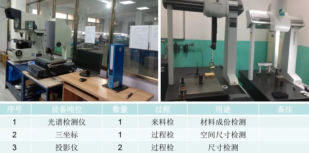 重庆医疗设备压铸件
